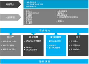 IMHI酒店管理碩士 開啟國際酒店管理職業(yè)生涯的卓越平臺